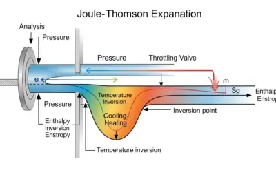 Analyse de l’inversion de température