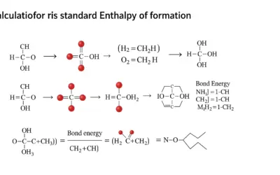 Calcul de l’énergie de liaison