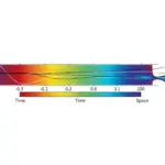 Équation de la diffusion et sa résolution