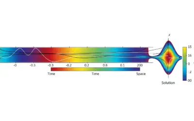 Équation de la diffusion et sa résolution