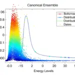 Fluctuations d'énergie dans l'ensemble canonique