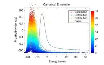 Fluctuations d’énergie dans l’ensemble canonique