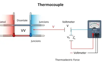 Force Thermoélectromotrice d’un Thermocouple