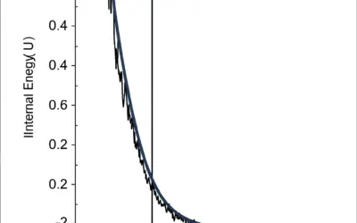 Variation d’Énergie Interne pour un Gaz Monoatomique