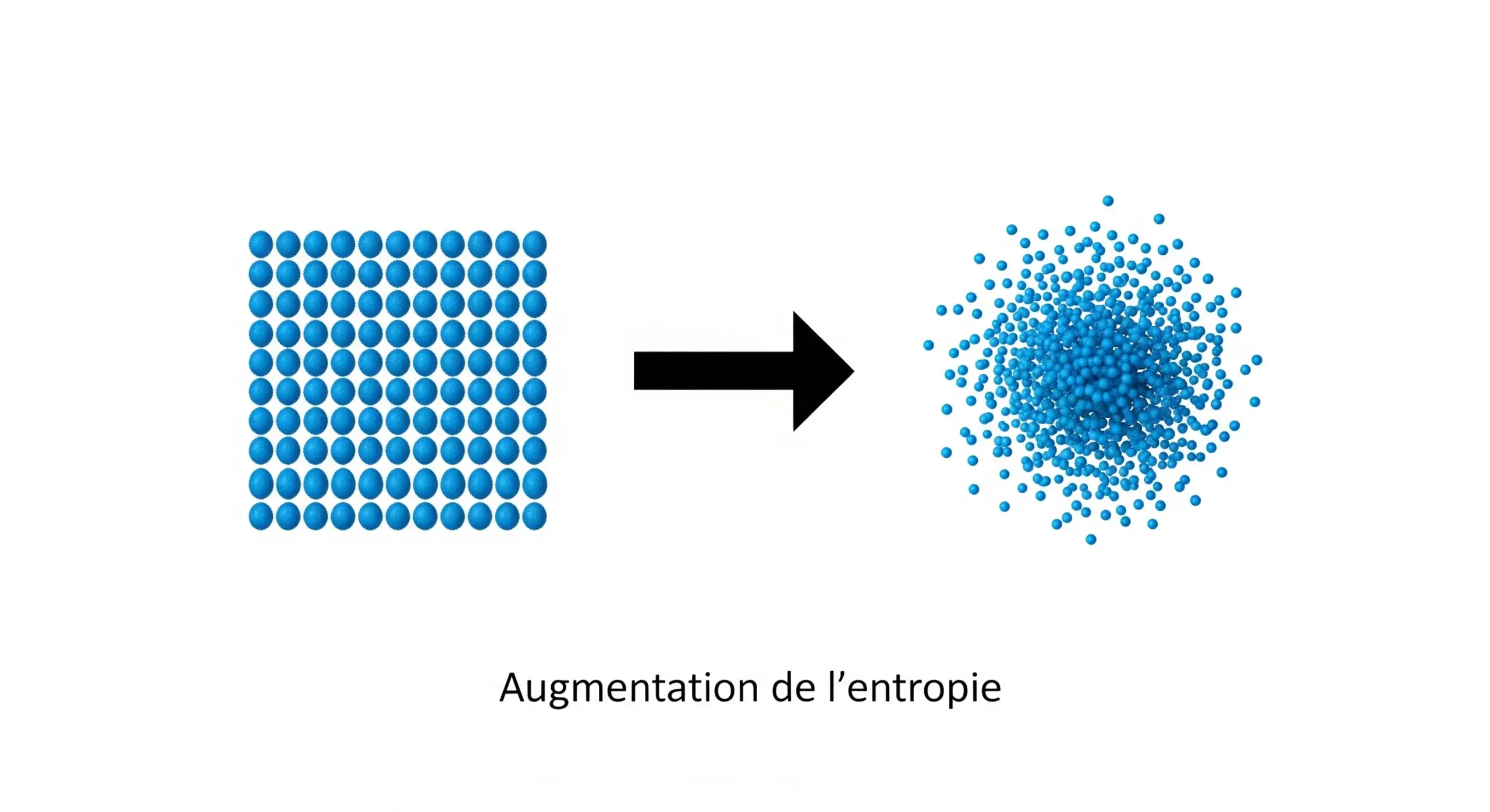 étude thermodynamique (4) étude thermodynamique