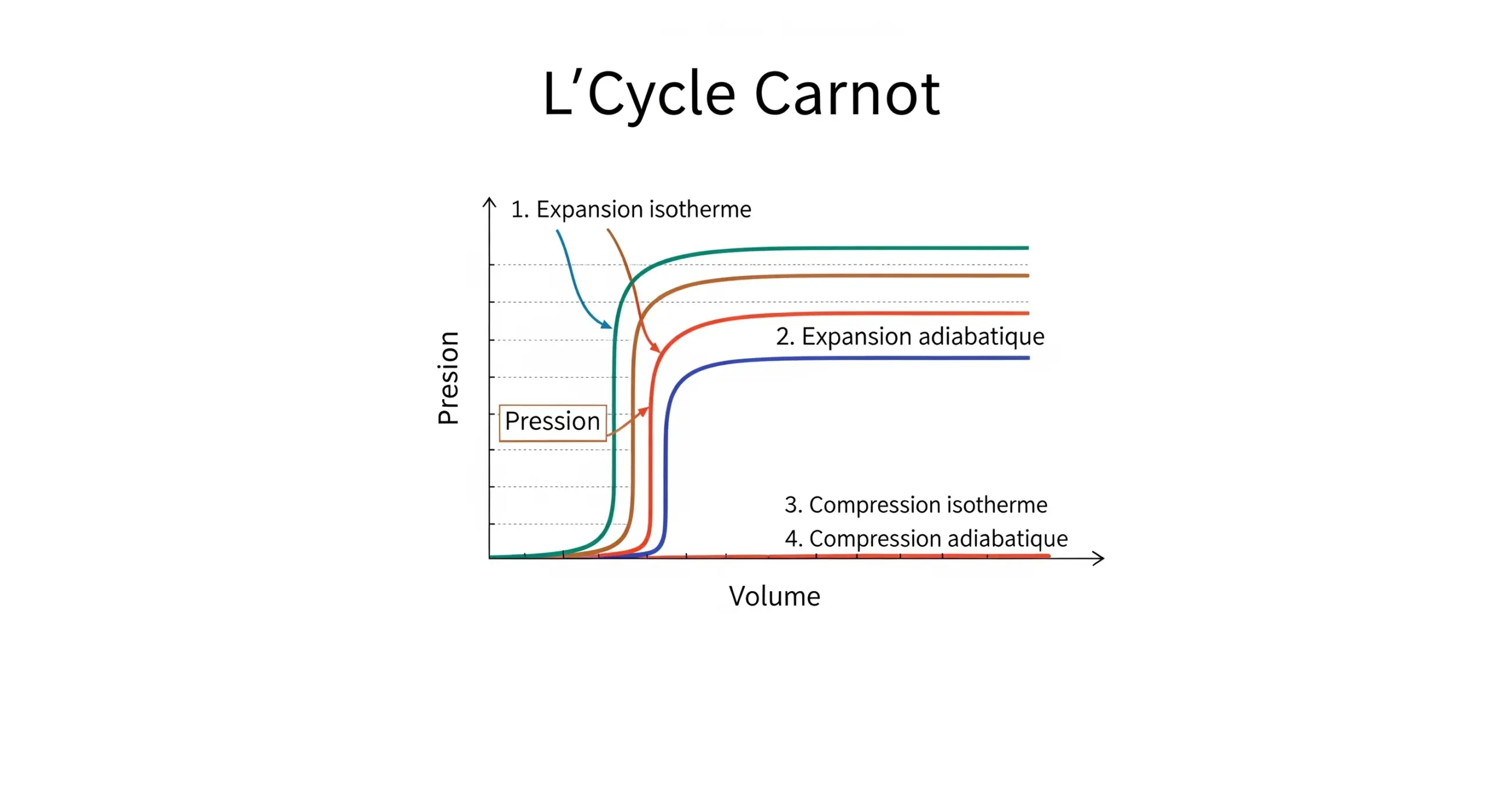 étude thermodynamique (5) étude thermodynamique