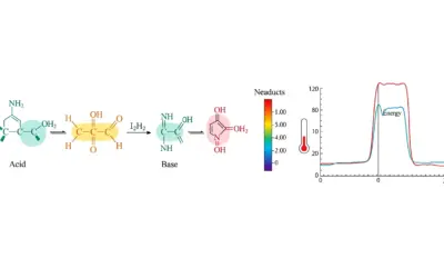 Enthalpie de neutralisation d’un acide