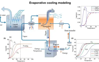 Modélisation du refroidissement par évaporation